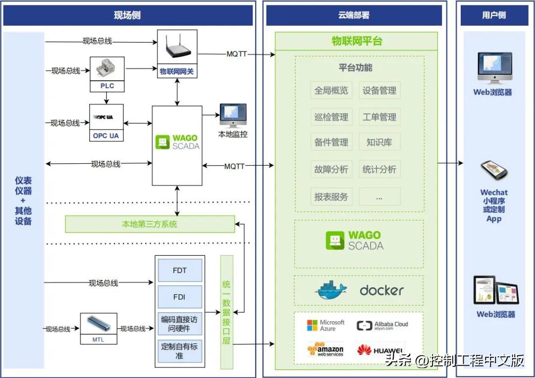 web组态技术,java云组态物联网系统开发源码