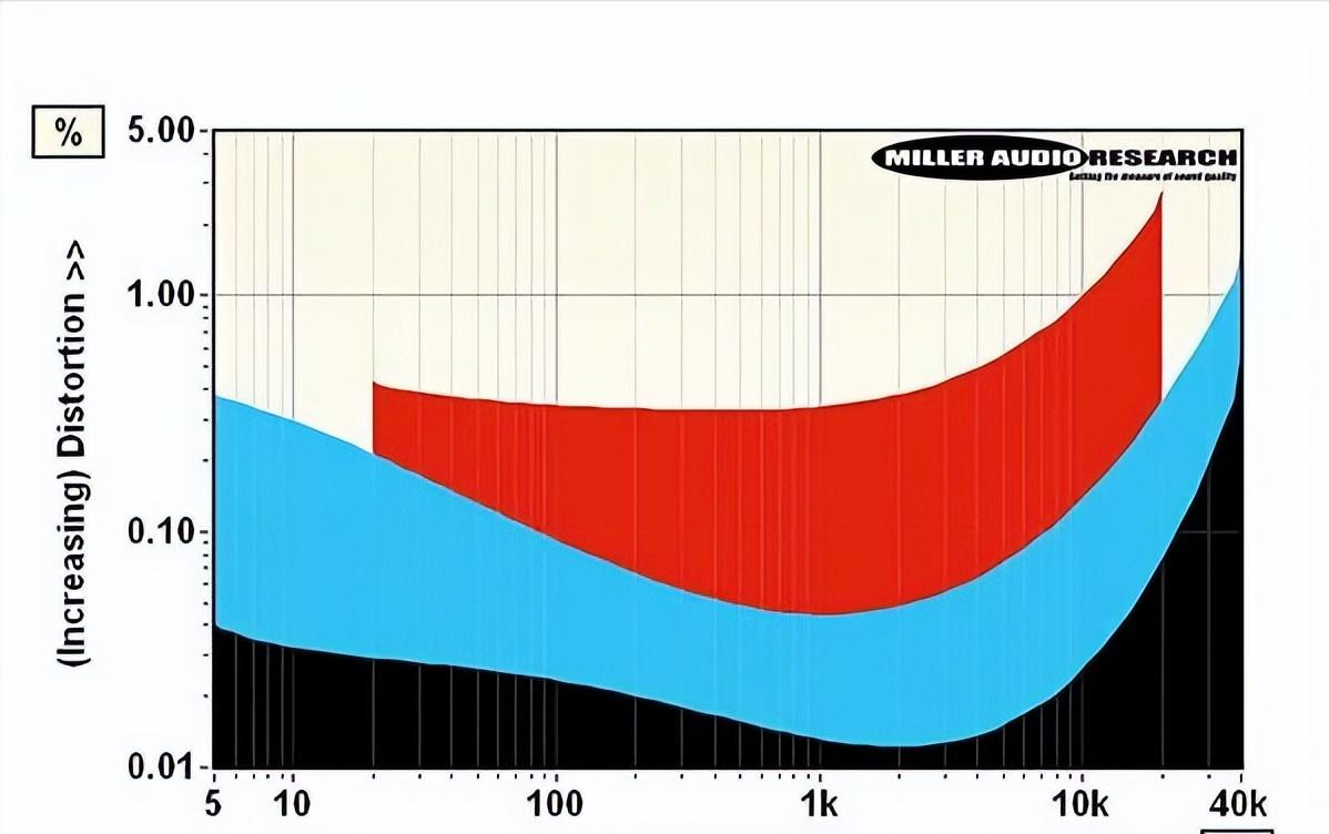 意大利声士大都市MetropolisNYC200i电子管合并功放