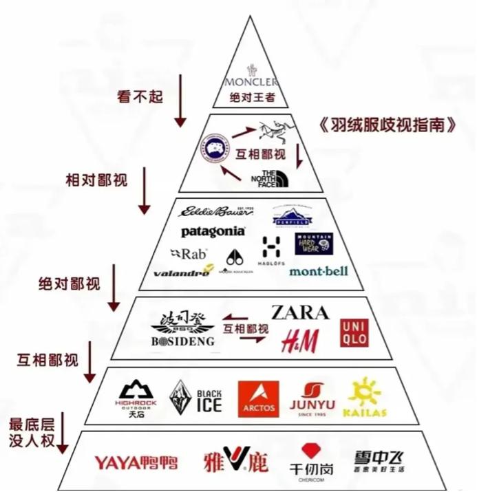 加拿大鹅有商务款羽绒服吗,加拿大鹅羽绒服哪一款最抢手