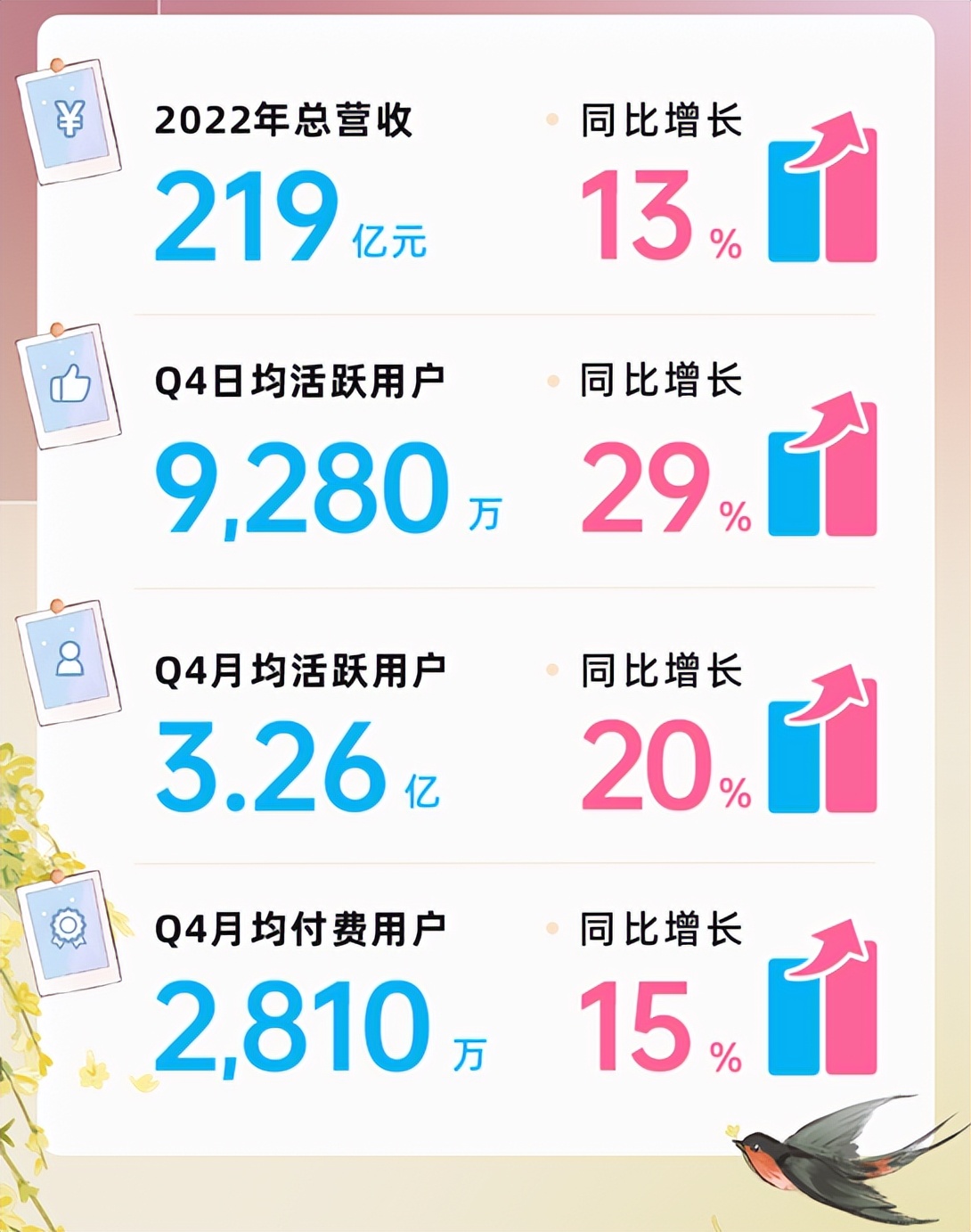 哔哩哔哩年度财务报表2018-2020年,哔哩哔哩官网2021年3季度财报