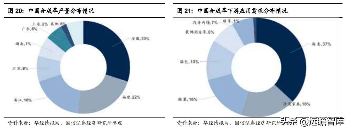 安利股份生态功能性聚氨酯合成革,安利股份标准人造革