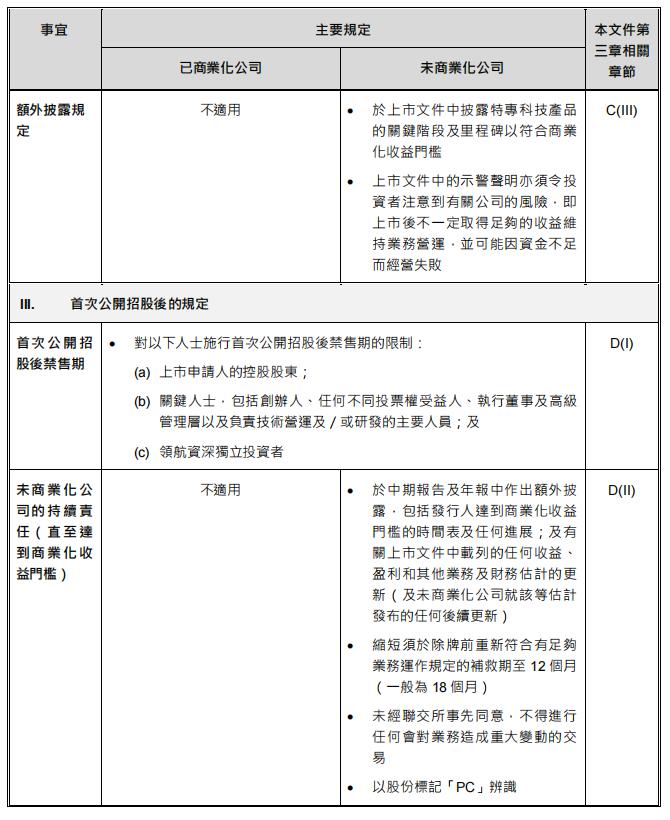 曝港交所拟修改上市规则,港交所上市公司公告要求