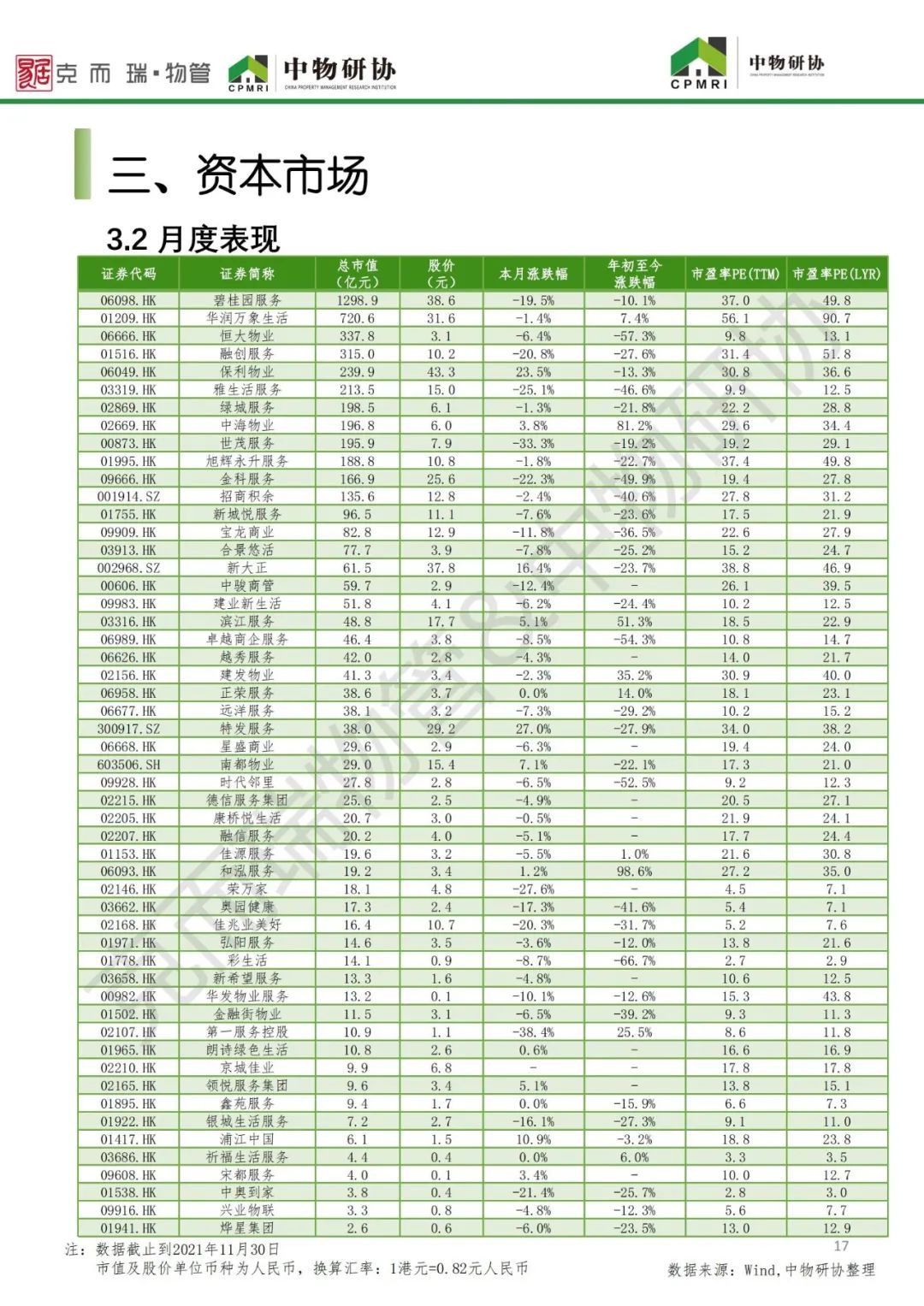 物业行业2021年大数据,2023全国物业管理行业发展图表
