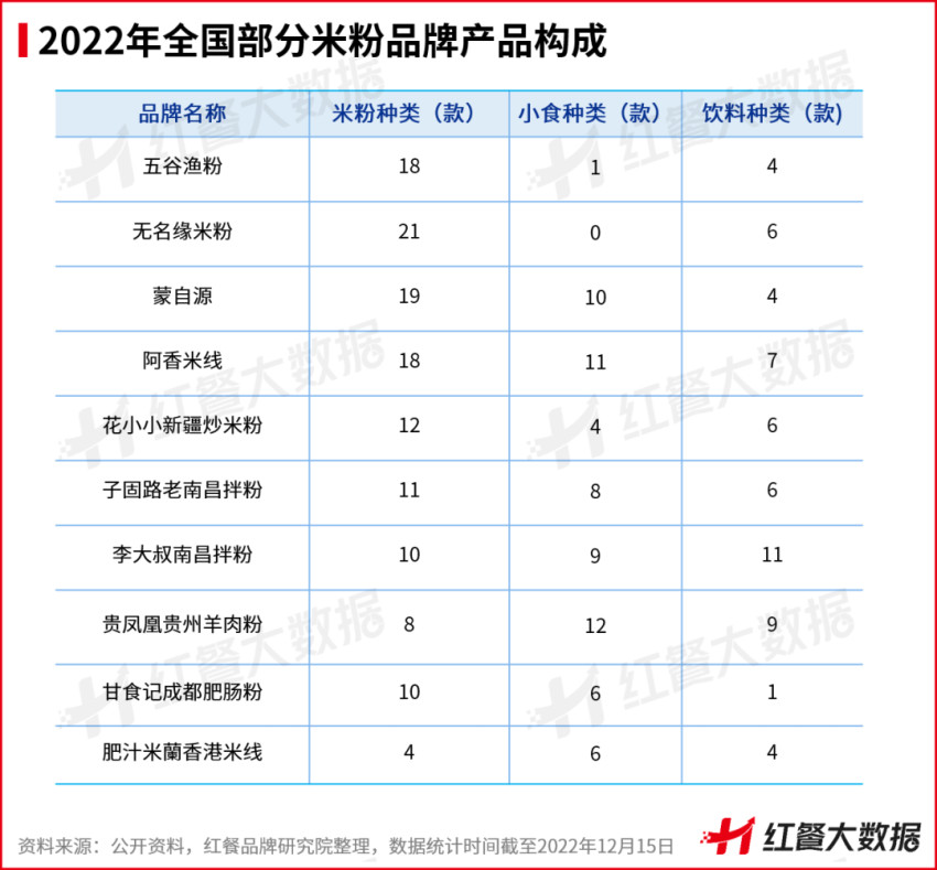 米粉未来发展趋势,中国米粉产业分析报告