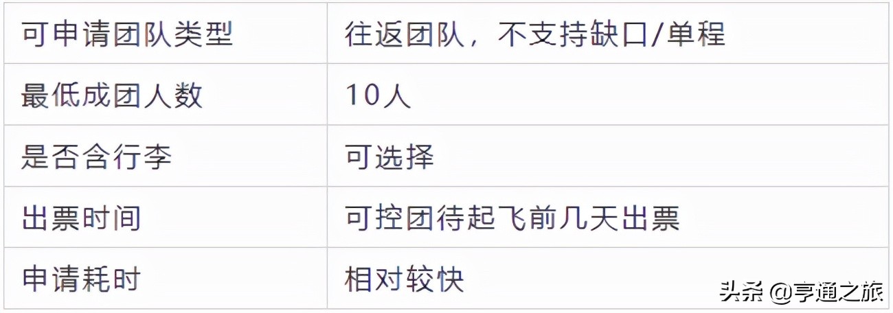 春秋航空9元机票在哪买,订机票省钱攻略春秋航空99元机票