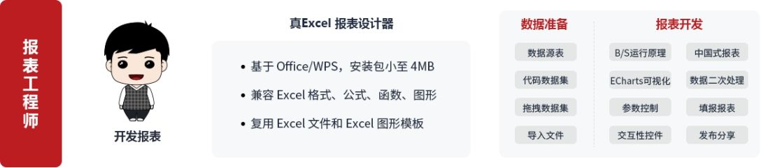 自动生成财务报告的软件,可以生成报表的免费财务软件