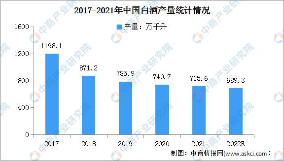 2019年白酒行业宏观分析,2022年白酒市场总结报告