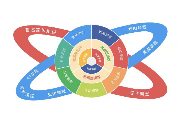 北京市润丰学校贵阳分校排名第几,北京润丰中学学校全国排名