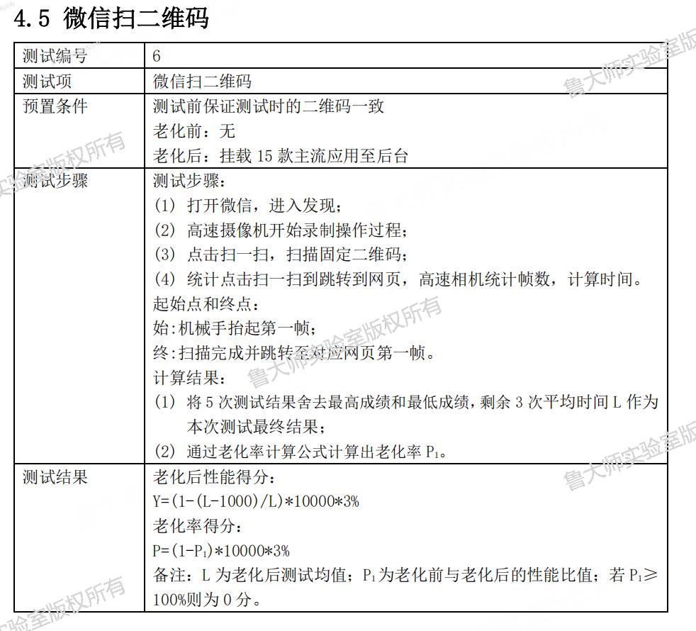 oppo1000元以上手机鲁大师推荐,oppo大师版手机测评