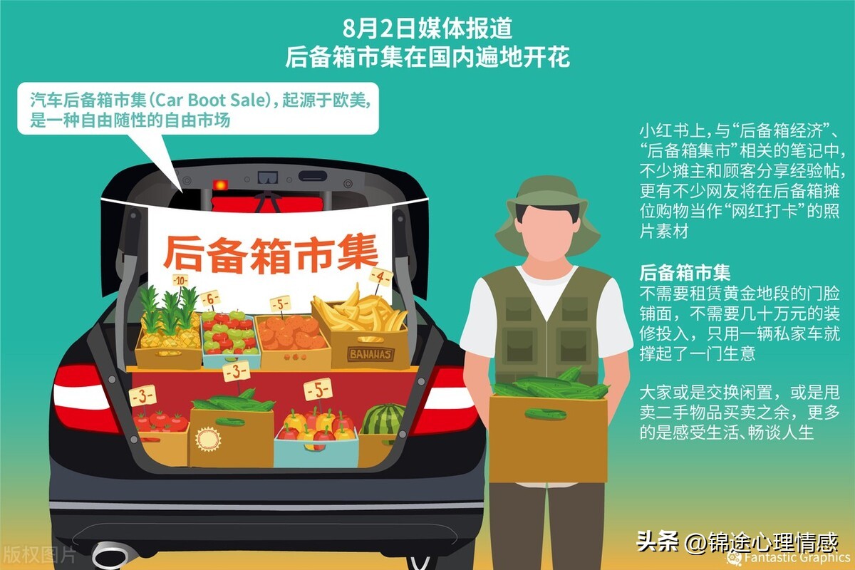 四十岁失业创业干什么,我40岁失业了怎么办