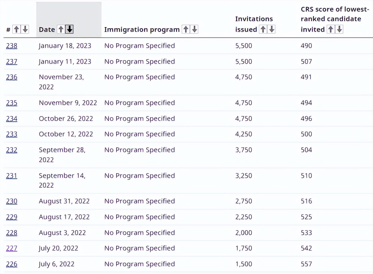 加拿大2024年2月抽签,加拿大2024年抽签