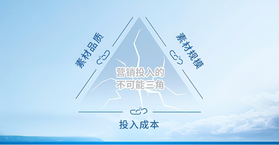软通动力数字化内容营销管理平台,数字化内容营销