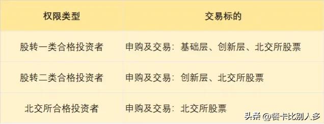 新三板交易开通的条件,股票新三板交易规则涨跌幅
