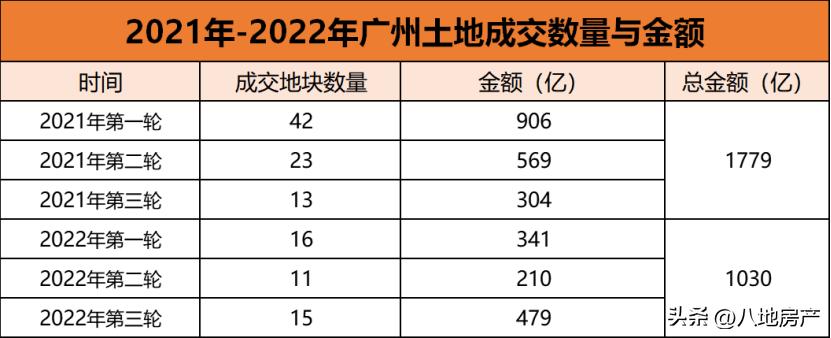 不抛弃不放弃！第四次土拍还要来，挖到了几条内幕