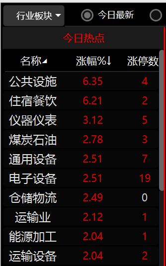 五大强势特征凸显a股放量上攻,a股中期走势预测北上资金