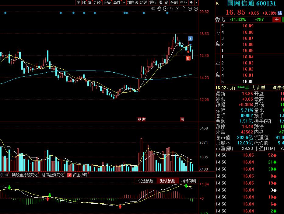 11月股票机会,股票买卖绝佳时机一览