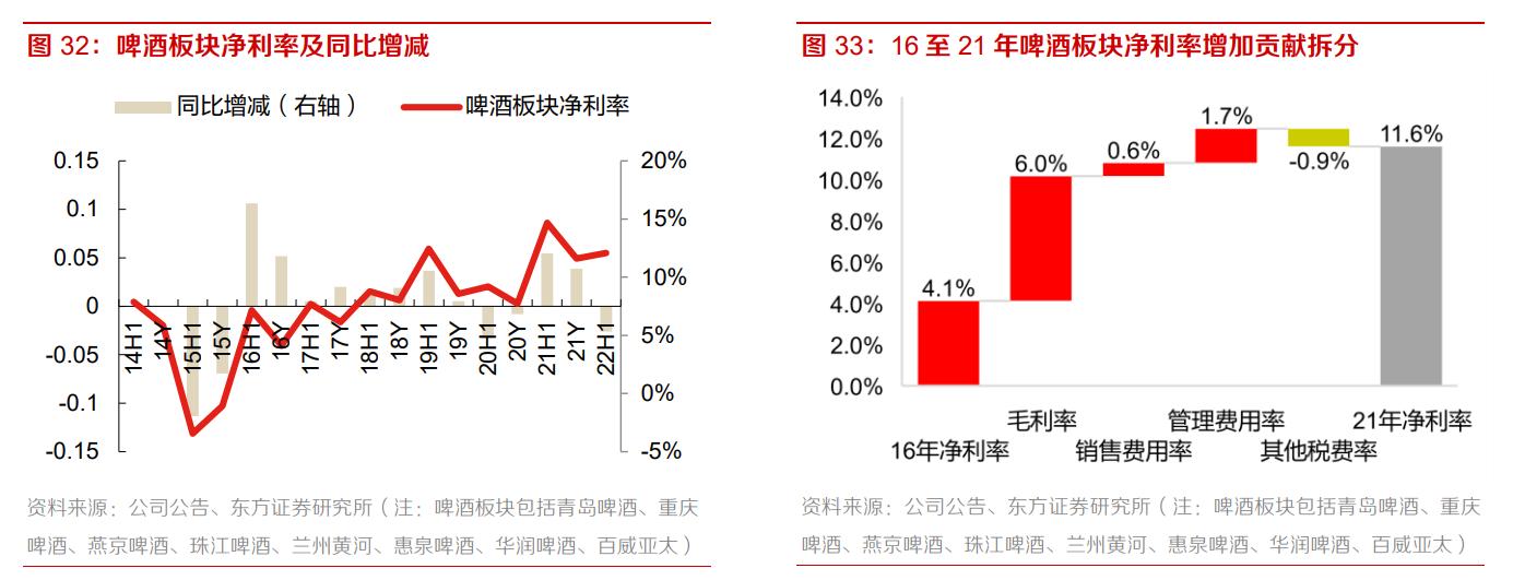 重庆啤酒业绩前瞻,从重庆走向全国
