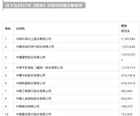 2021年以后最近最赚钱的企业,2022最赚钱的100家企业