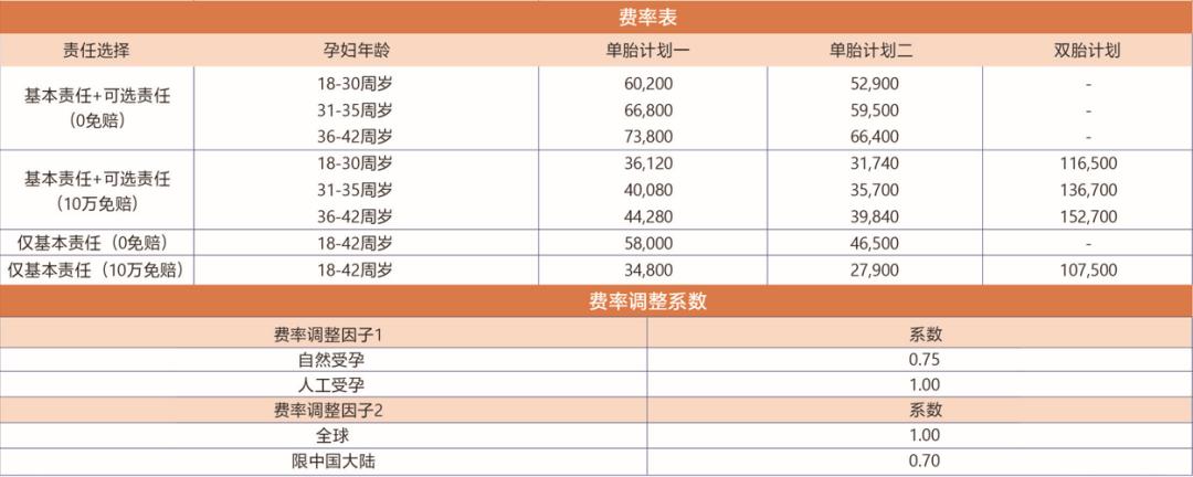 喜燕保母婴高端医疗险怎么样,喜燕宝母婴保险怎么样