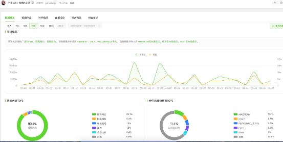 抖音垂直领域一览表,抖音的七大垂直领域