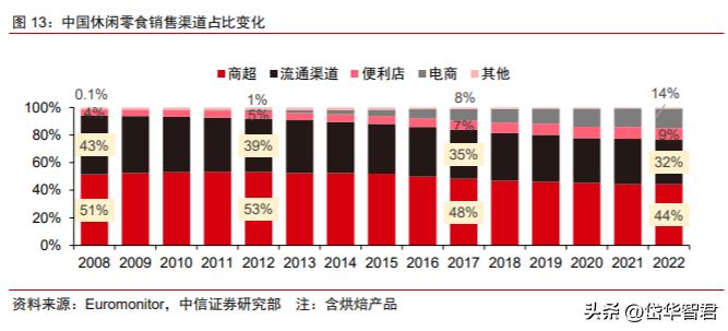 劲仔卤味小包装零食,卤味小零食劲仔