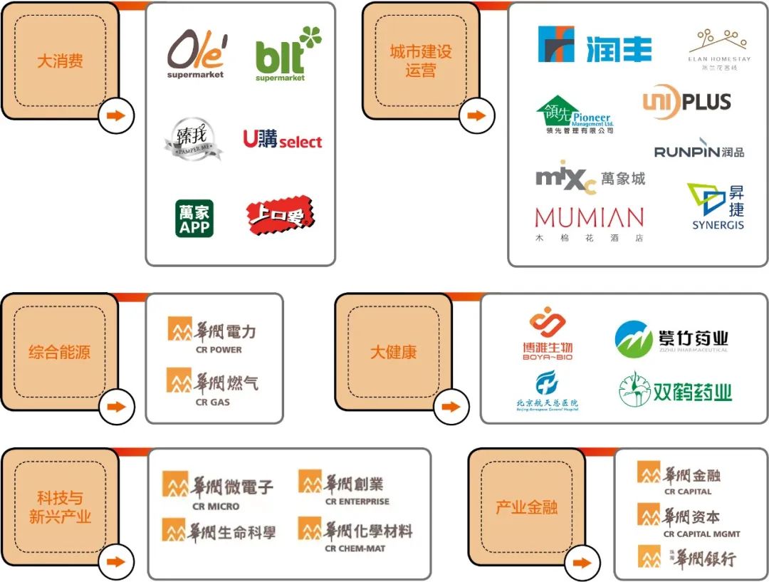 央企华润集团的传奇故事,华润企业发展史