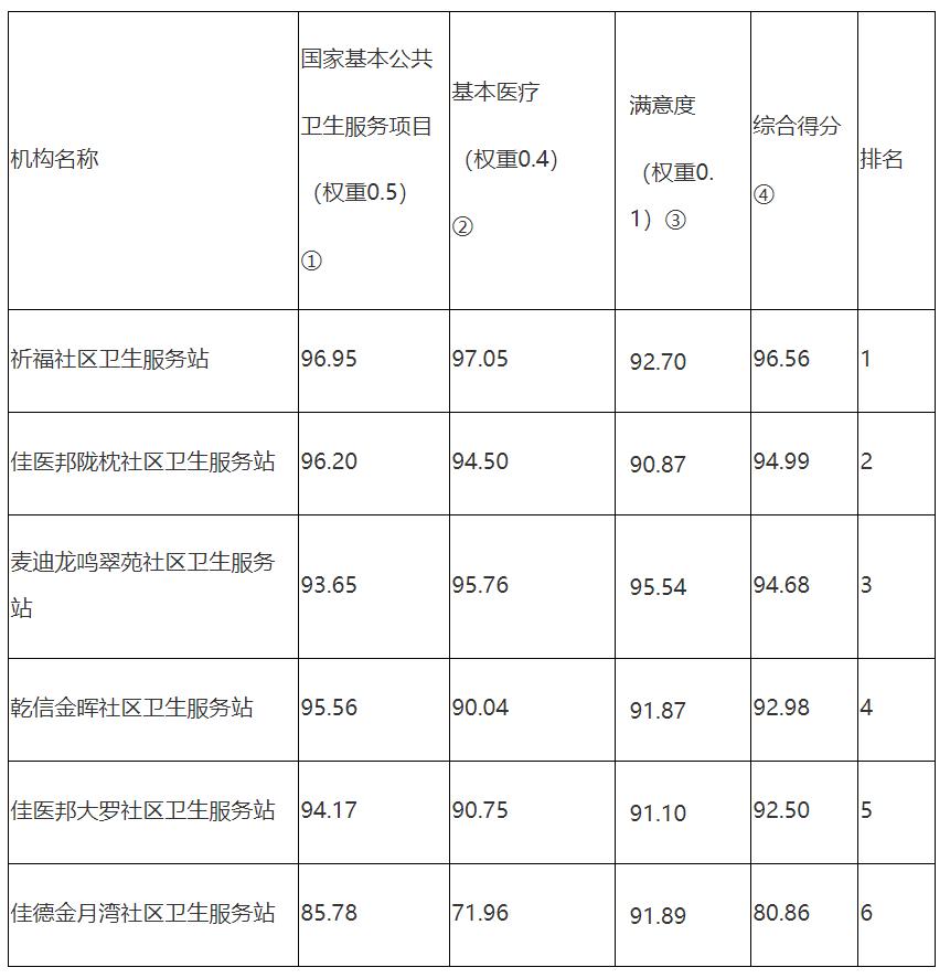 广州番禺社区定点医院哪家好,番禺社区卫生服务中心待遇