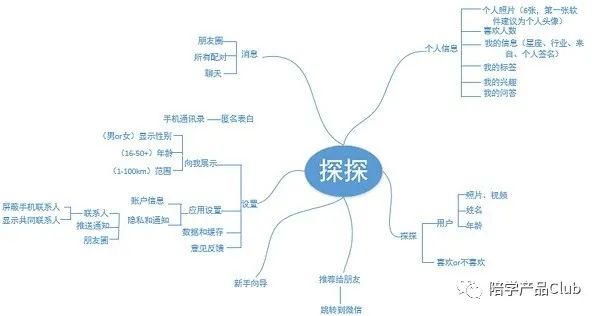 探探上线新社交产品,社交app探探