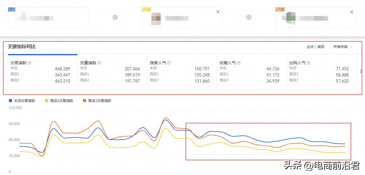 淘宝店铺运营实操技巧，助你快速触达精准引流领域的核心