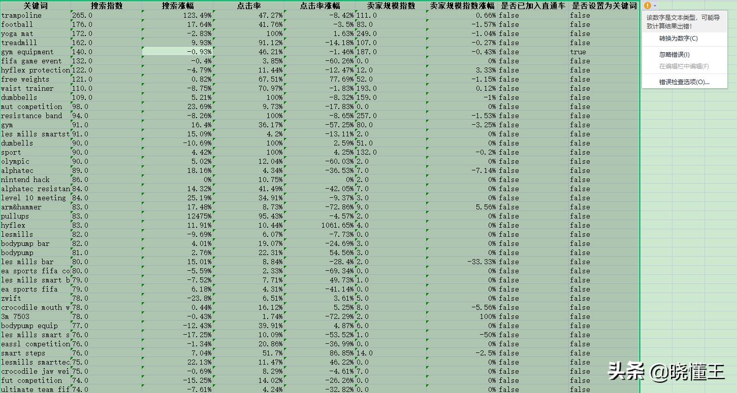 阿里巴巴国际站选品方法,阿里国际站选品选择几个三级类目