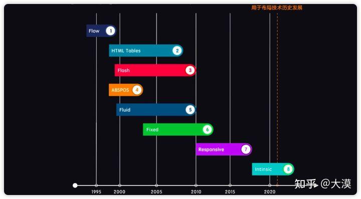 css响应式布局网站推荐,web前端divcss布局技巧