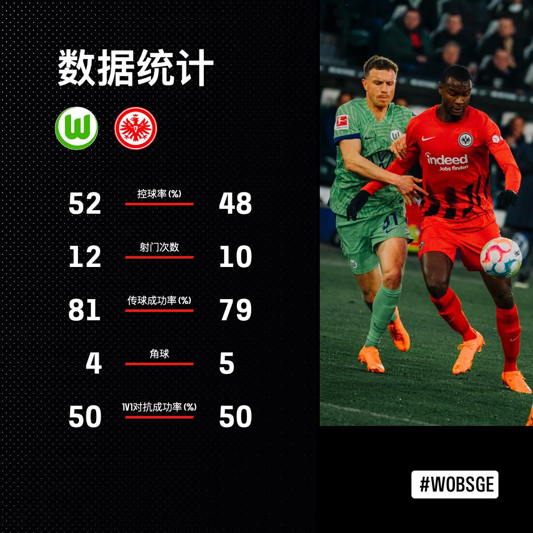 科洛穆阿尼打边锋,法兰克福vs勒沃库森进球