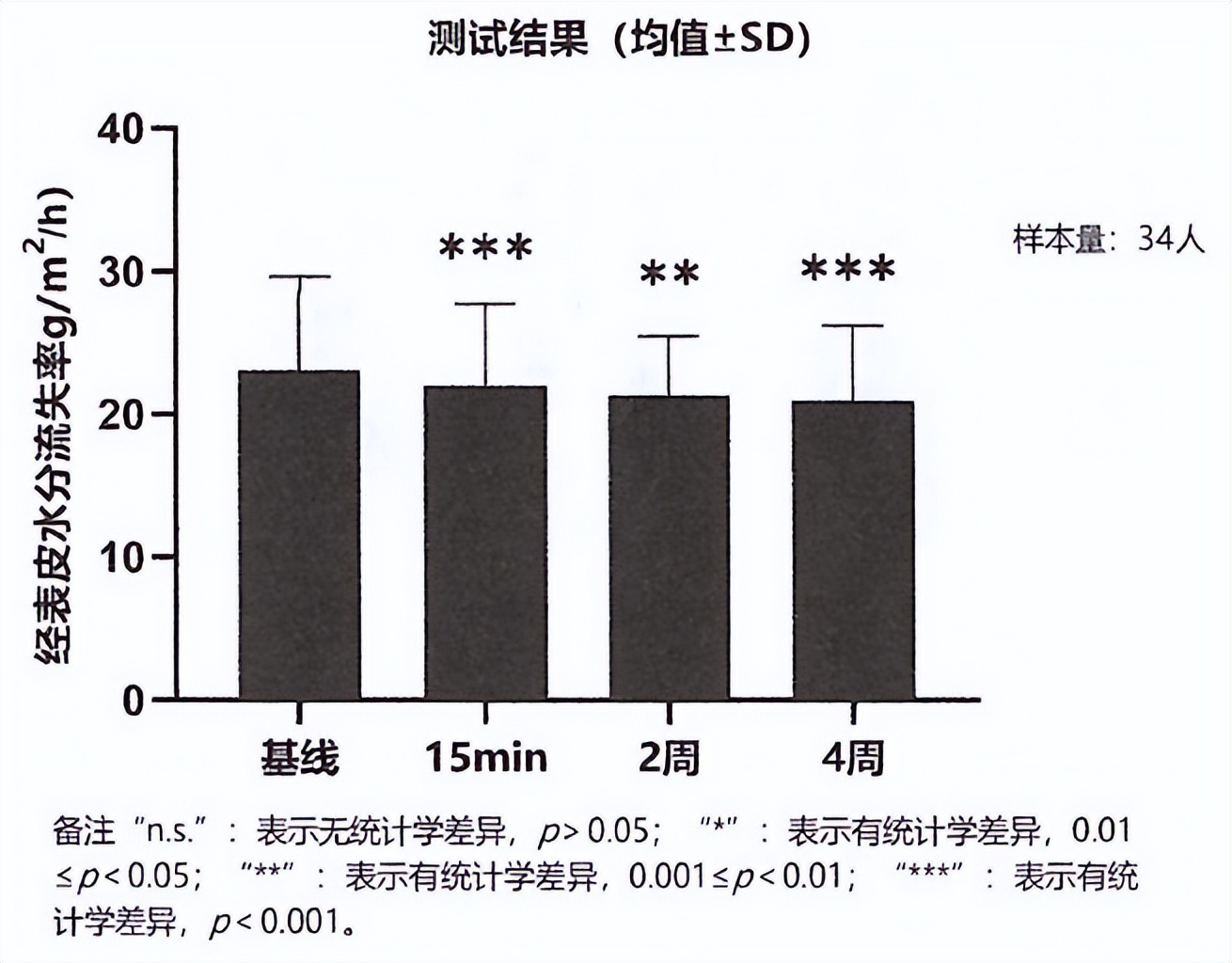 大厂抗氧新卷王，7大顶流成分王炸出道！