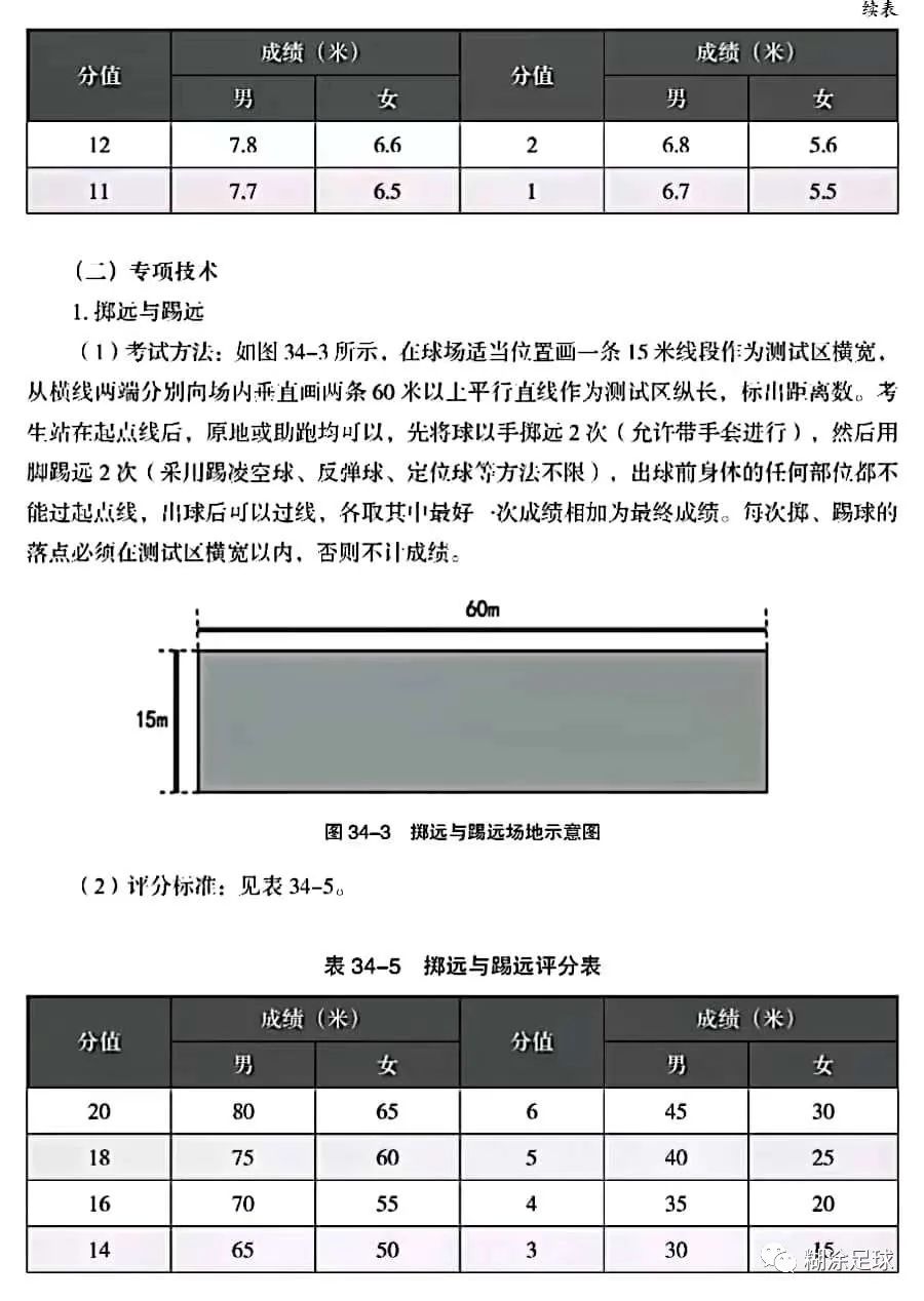 足球考试标准和评分办法,足球专项考试方法2024