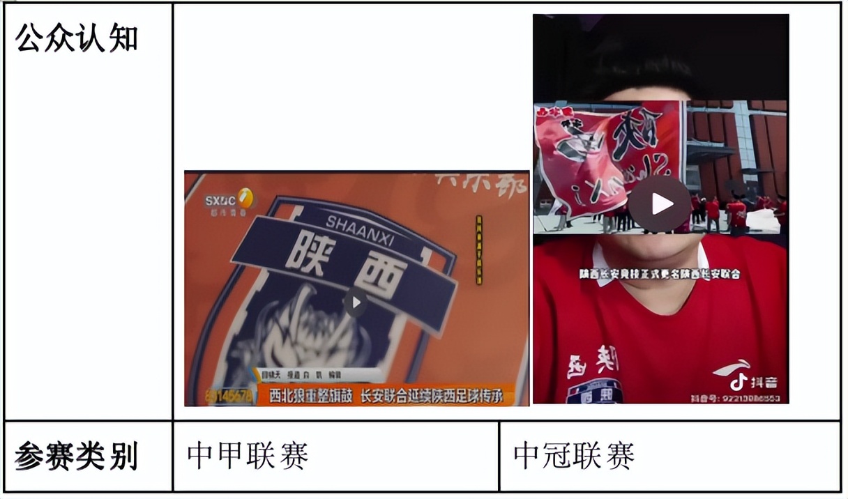 陕西长安联合切莫踩了体育继承者的雷