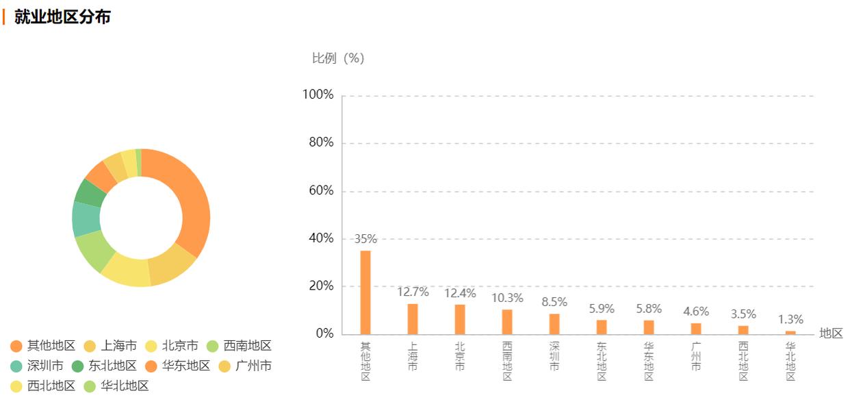 矿大电子信息研究生就业去向,长沙理工大学电子信息类就业去向