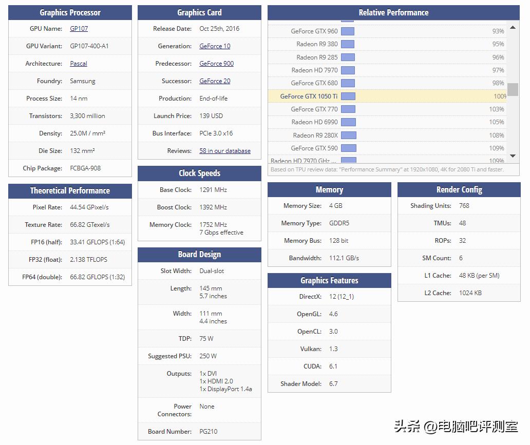 值得收藏的古董显卡,还没停产最老的显卡