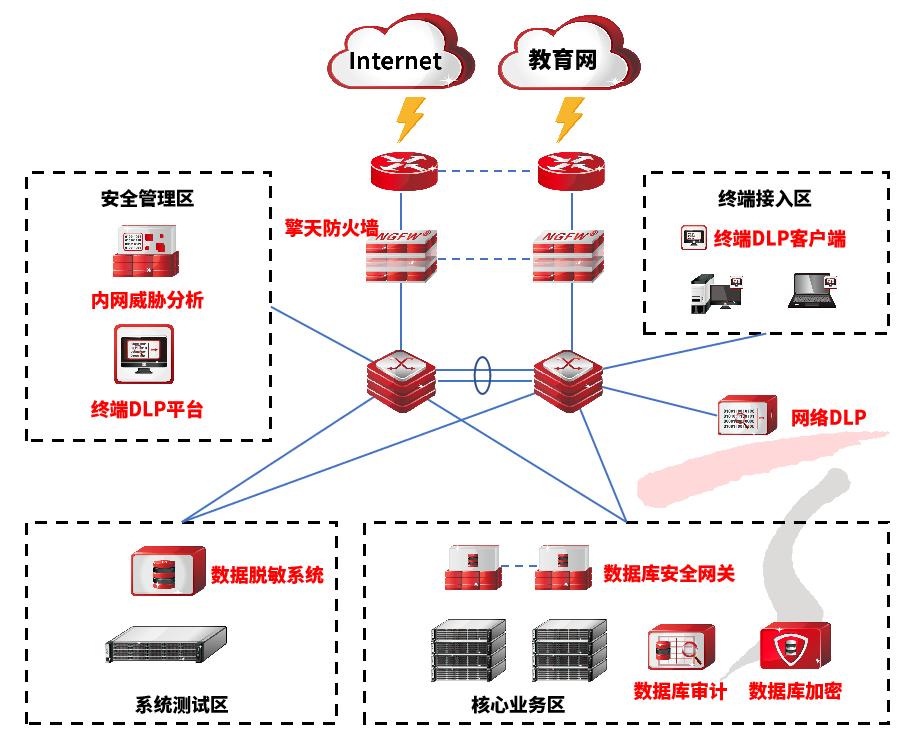 以貌取人不可取～天融信五大举措防范高校数据泄露风险