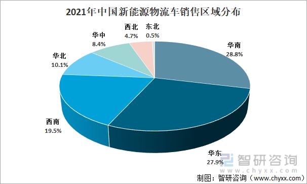 新能源物流车行业2023下半年,2023新能源物流车趋势