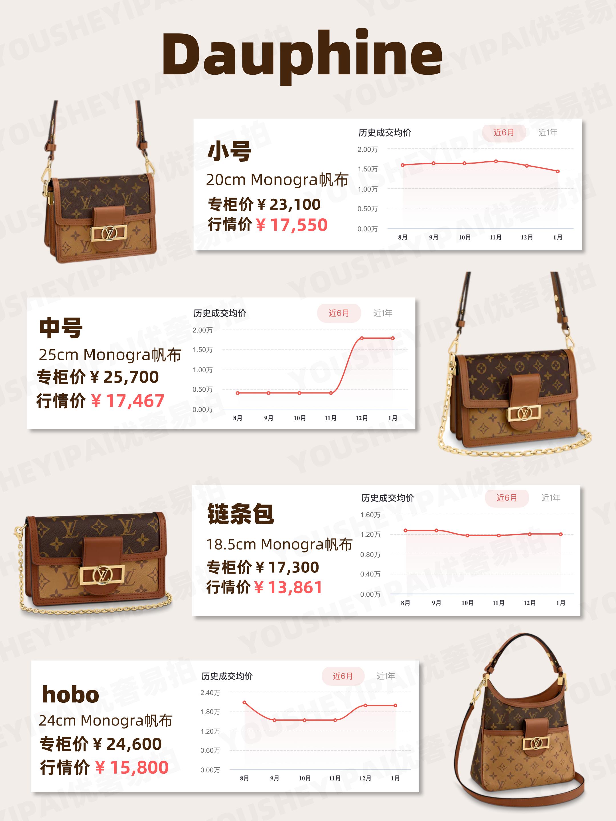 二手奢侈品包包行情下滑,lv二手包包回收一般几折