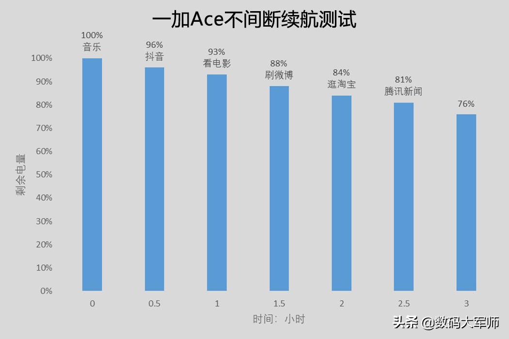 一加ace2v最新测评,一加ace312g运存测评