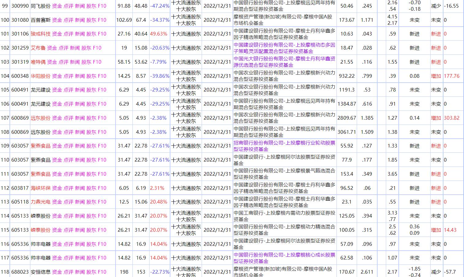 高盛大摩小摩排名,花旗高盛大摩小摩实力