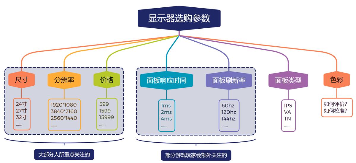 显示器颜色调整推荐,显示器用哪个颜色方案好