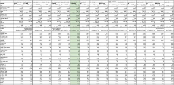 零刻GeminiT45奔腾N4200迷你电脑的评测