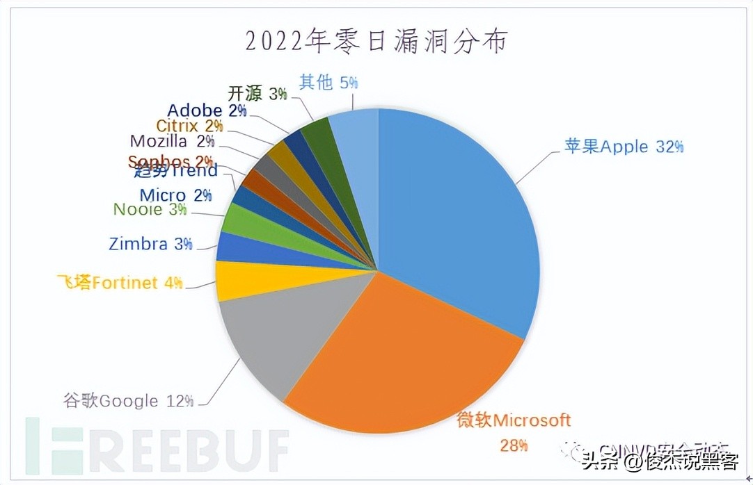 国家信息安全漏洞库如何下载补丁,国家信息安全漏洞库