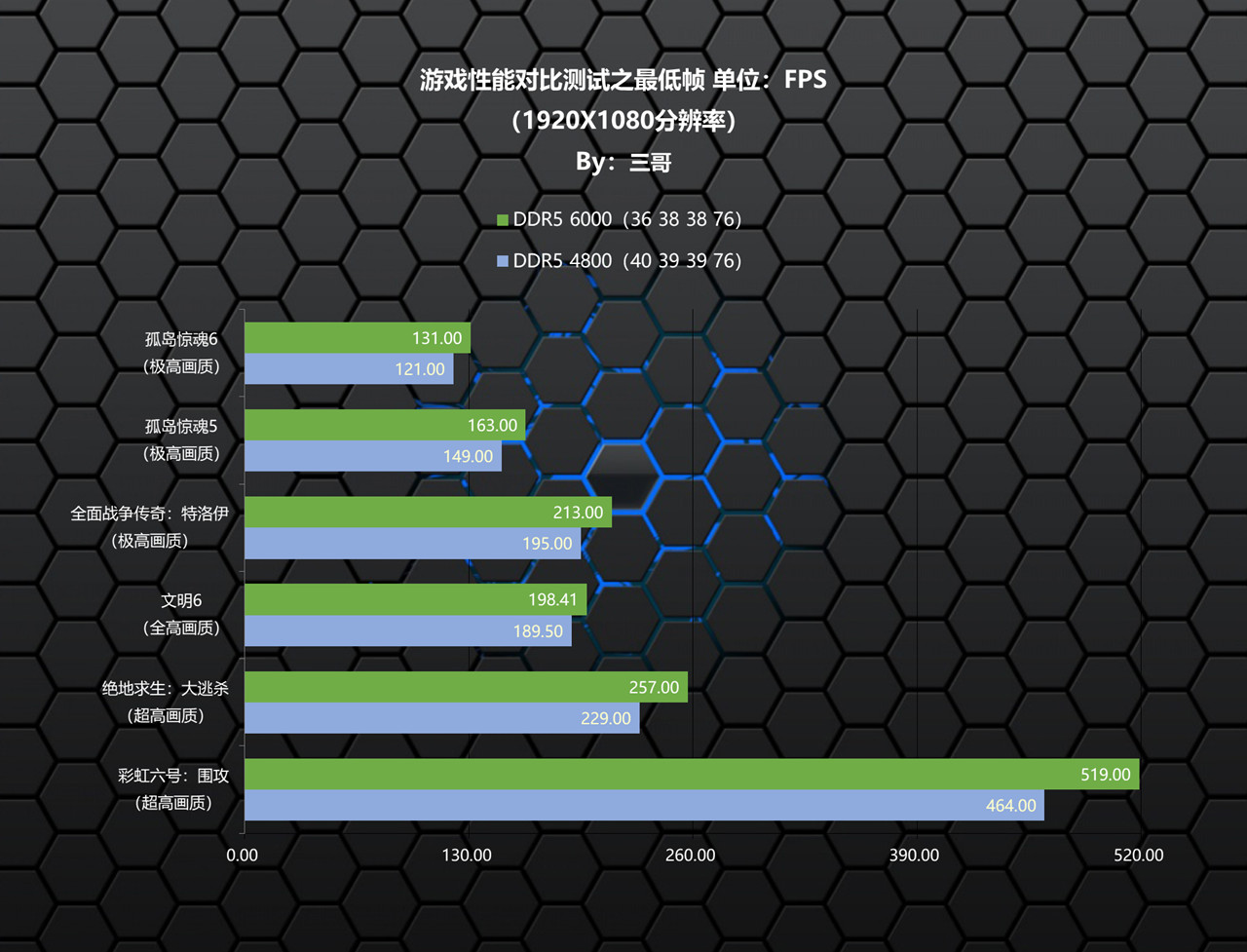 内存宏碁掠夺者ddr5跑分多少,宏碁掠夺者内存条炫光和冰刃展示