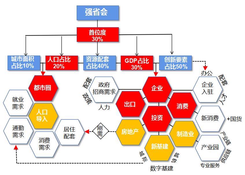 贵安新区投资最新消息,贵安新区投资价值