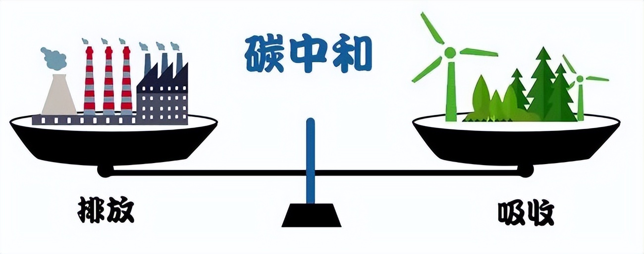 碳中和产业园的建设条件,国家碳中和示范区