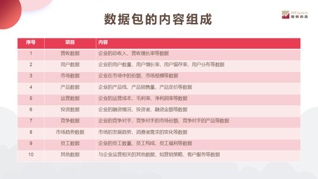 FA如何协助创业企业撰写datapack｜唯快研究