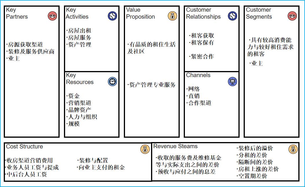商业模式颠覆思维真实案例,商业模式设计颠覆性商业思维